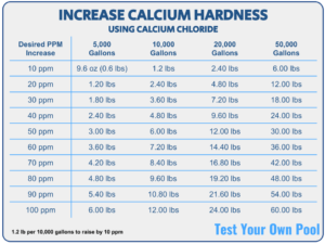 What is Calcium Hardness (CH) in a Pool | Test Your Own Pool