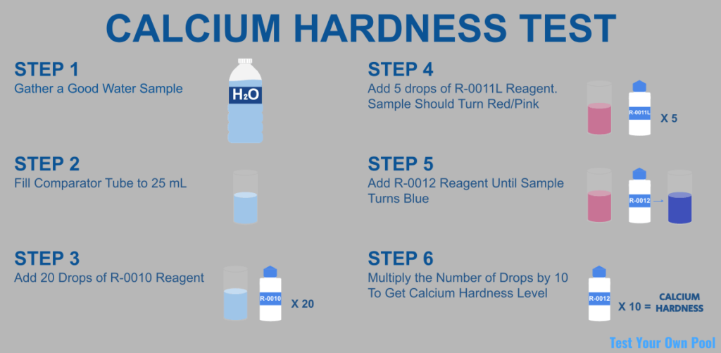 how to test for calcium hardness