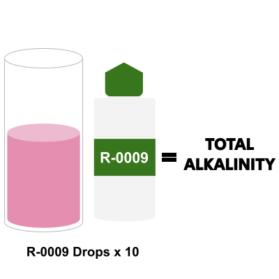 total alkalinity level