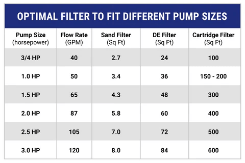 Optimal filter to fit different pump sizes